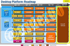 Intel Desktop-Prozessoren Roadmap Q2/2013 – Q2/2014, Teil 2
